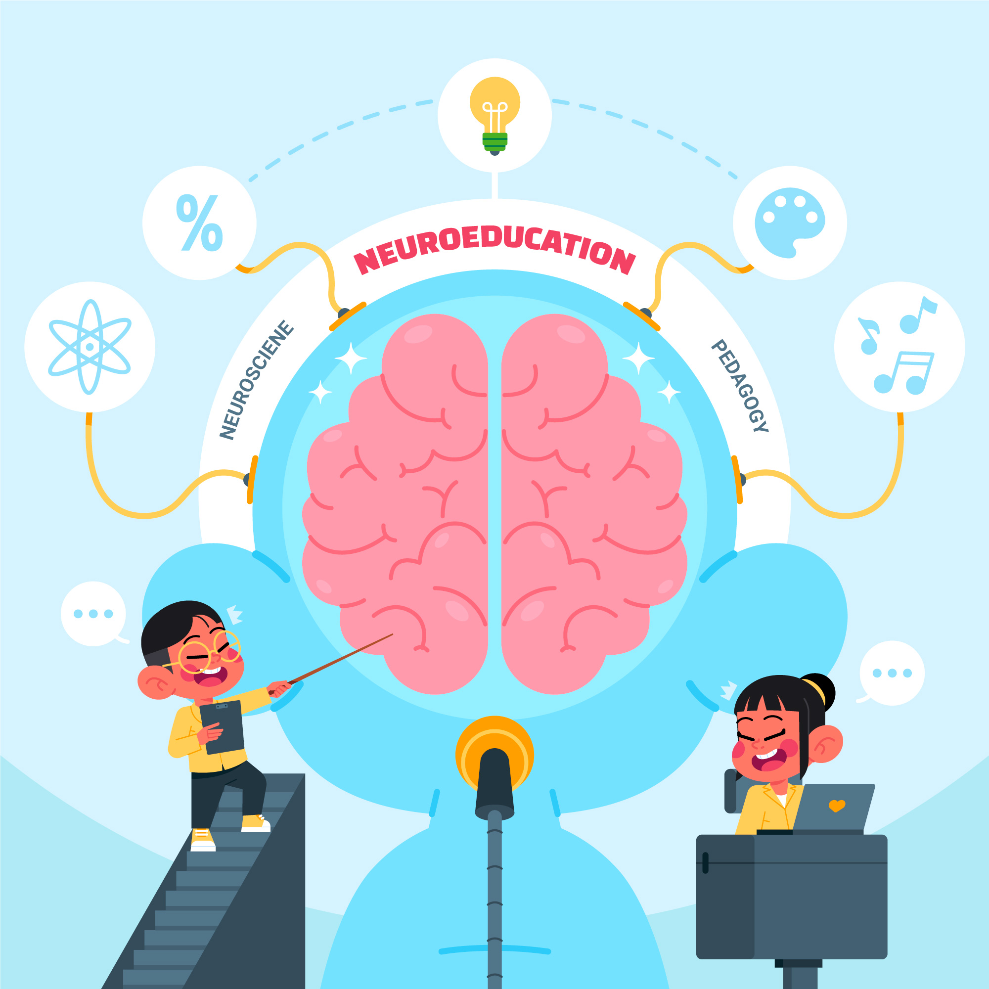 Brain Control Center Explained